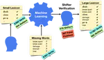 Sentiment Polarity Shifters - Creating Lexical Resources through Manual Annotation and Bootstrapped Machine Learning